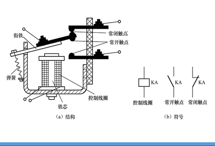 繼電器觸點參數測試